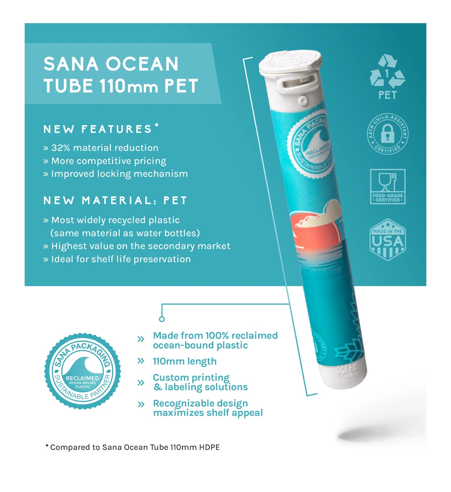 SANA 110mm Child-Resistant Preroll Tube